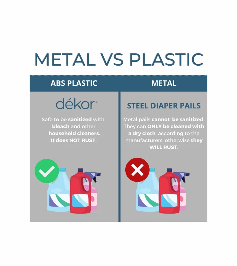 Dekor Classic Diaper Pail Gift Set - White 6 Dekor Classic Diaper Pail Gift Set - White - Image 6