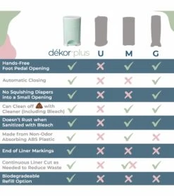 Dekor Diaper Dekor Plus Diaper Pail - Soft Pink 13 Dekor Diaper Dekor Plus Diaper Pail - Soft Pink -Britax || Little Unicorn || Graco Shop dekor diaper dekor plus diaper pail soft pink 164