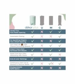 Dekor Plus Diaper Pail Gift Set - White -Britax || Little Unicorn || Graco Shop dekor plus diaper pail gift set white 157