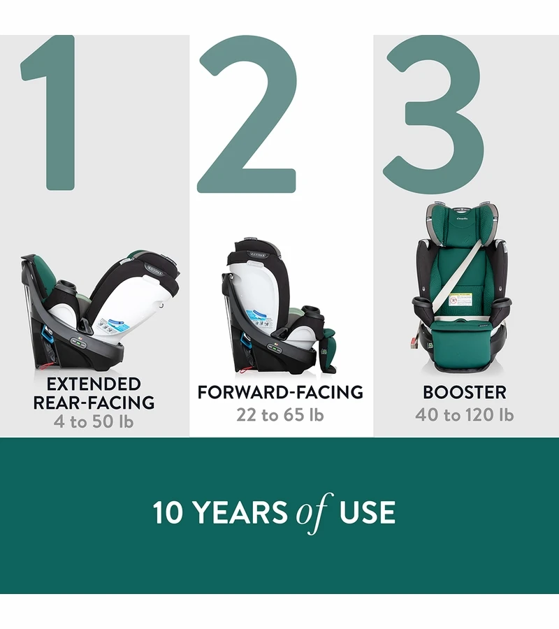 Evenflo GOLD SensorSafe Revolve360 Extend Rotational All-In-One Convertible Car Seat - Emerald Green (Green & Gentle) 3 Evenflo GOLD SensorSafe Revolve360 Extend Rotational All-In-One Convertible Car Seat - Emerald Green (Green & Gentle) - Image 3