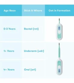 FridaBaby 3-in-1 True Temp Thermometer -Britax || Little Unicorn || Graco Shop fridababy 3 in 1 true temp thermometer 164