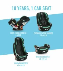 Britax || Little Unicorn || Graco Shop -Britax || Little Unicorn || Graco Shop graco 4ever dlx 4 in 1 all in one convertible car seat park 172
