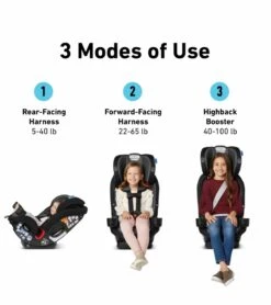 Graco SlimFit3 LX 3-in-1 Narrow All-in-One Convertible Car Seat - Stanford 8 Graco SlimFit3 LX 3-in-1 Narrow All-in-One Convertible Car Seat - Stanford -Britax || Little Unicorn || Graco Shop graco slimfit3 lx 3 in 1 narrow all in one convertible car seat stanford 30