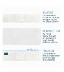 HALO Dreamweave Breathable Crib Mattress -Britax || Little Unicorn || Graco Shop halo dreamweave breathable crib mattress 124