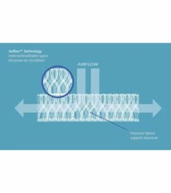 Lullaby Earth Breathe Safe Air Waterproof Crib Mattress Pad 8 Lullaby Earth Breathe Safe Air Waterproof Crib Mattress Pad -Britax || Little Unicorn || Graco Shop lullaby earth breathe safe air waterproof crib mattress pad 32