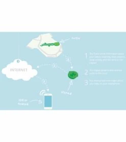 Mimo Baby Monitor Starter Kit - 3 To 6 Months -Britax || Little Unicorn || Graco Shop mimo baby monitor starter kit 3 to 6 months 141