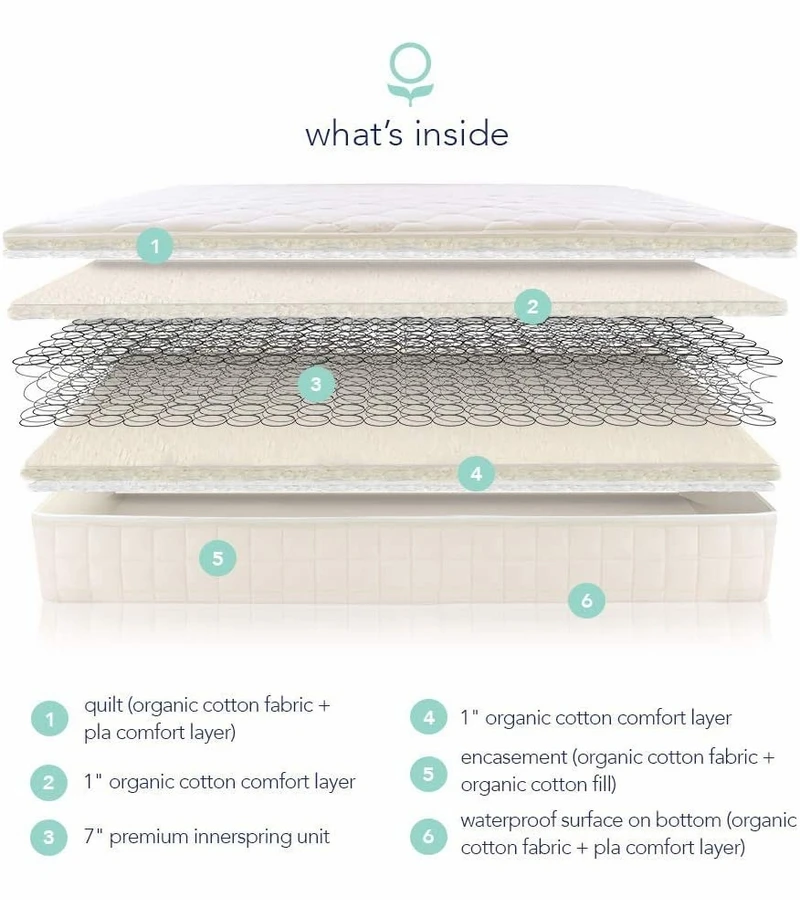 Naturepedic 2-in-1 Organic Kids Full Mattress 6 Naturepedic 2-in-1 Organic Kids Full Mattress - Image 6