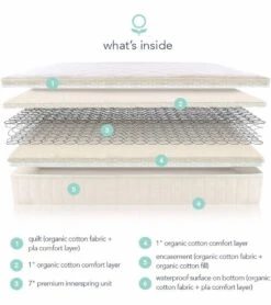 Naturepedic 2-in-1 Organic Kids Twin Mattress -Britax || Little Unicorn || Graco Shop naturepedic 2 in 1 organic kids twin mattress 191