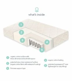 Naturepedic MC47 Ultra Breathable 2-Stage Organic Crib Mattress 10 Naturepedic MC47 Ultra Breathable 2-Stage Organic Crib Mattress -Britax || Little Unicorn || Graco Shop naturepedic mc47 ultra breathable 2 stage organic crib mattress 101