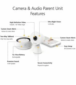 Safety 1st HD WiFi Baby Monitor With Sound & Movement Detecting Audio Unit -Britax || Little Unicorn || Graco Shop safety 1st hd wifi baby monitor with sound movement detecting audio unit 212